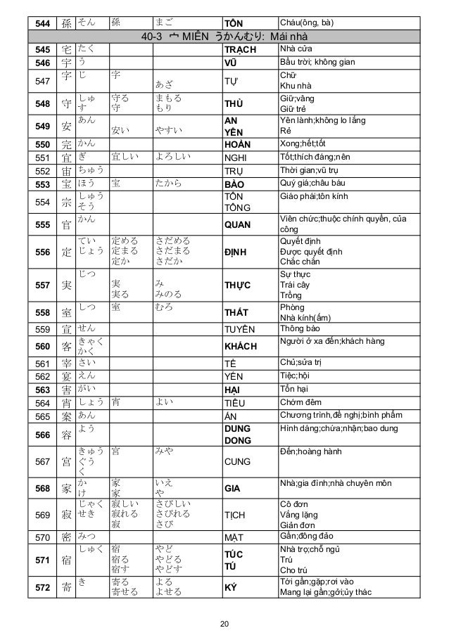 Bang Han Tu Thong Dung 2 Jouyou Kanji Vietnamese With Additional S
