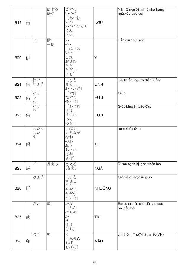 Bang Han Tu Thong Dung 2 Jouyou Kanji Vietnamese With Additional S