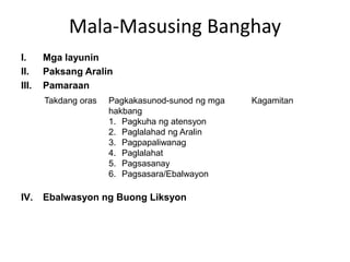 Mala-Masusing Banghay
I. Mga layunin
II. Paksang Aralin
III. Pamaraan
IV. Ebalwasyon ng Buong Liksyon
Takdang oras Pagkakasunod-sunod ng mga
hakbang
1. Pagkuha ng atensyon
2. Paglalahad ng Aralin
3. Pagpapaliwanag
4. Paglalahat
5. Pagsasanay
6. Pagsasara/Ebalwayon
Kagamitan
 