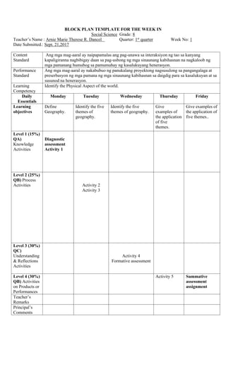 BLOCK PLAN TEMPLATE FOR THE WEEK IN
Social Science Grade: 8
Teacher’s Name : Arnie Marie Therese R. Dancel Quarter: 1st
quarter Week No: 1
Date Submitted.: Sept. 21,2017
Content
Standard
Ang mga mag-aaral ay naipapamalas ang pag-unawa sa interaksiyon ng tao sa kanyang
kapaligiranna nagbibigay daan sa pag-usbong ng mga sinaunang kabihasnan na nagkaloob ng
mga pamanang humubog sa pamumuhay ng kasalukuyang henerasyon.
Performance
Standard
Ang mga mag-aaral ay nakabubuo ng panukalang proyektong nagsusulong sa pangangalaga at
preserbasyon ng mga pamana ng mga sinaunang kabihasnan sa daigdig para sa kasalukuyan at sa
susunod na henerasyon.
Learning
Competency
Identify the Physical Aspect of the world.
Daily
Essentials
Monday Tuesday Wednesday Thursday Friday
Learning
objectives
Define
Geography.
Identify the five
themes of
geography.
Identify the five
themes of geography.
Give
examples of
the application
of five
themes.
Give examples of
the application of
five themes..
Level 1 (15%)
QA)
Knowledge
Activities
Diagnostic
assessment
Activity 1
Level 2 (25%)
QB) Process
Activities Activity 2
Activity 3
Level 3 (30%)
QC)
Understanding
& Reflections
Activities
Activity 4
Formative assessment
Level 4 (30%)
QB) Activities
on Products or
Performances
Activity 5 Summative
assessment
assignment
Teacher’s
Remarks
Principal’s
Comments
 