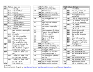 TK1_Tài sản ngắn hạn                                    1361 Vốn kd ở các đvị                       TK2_ tài sản dài hạn
111       Tiền mặt                                      1368 Phải thu nội bộ khác                   211        TSCĐ HH
    1111 Tiền Việt Nam                            138        Phải thu khác                              2111 Nhà cửa, vật kiến trúc
    1112 Ngoại tệ                                       1381 Tài sản thiếu chờ xử lý                    2112 Máy móc, thiết bị
    1113 Vàng bạc đá quý                                1385 Phải thu về cổ phần hóa                    2113 Phương tiện vận tải,
112       Tiền gửi ngân hàng                            1388 Phải thu khác                                     truyền dẫn
    1121 Tiền Việt Nam                            139        Dự phòng phải thu khó                      2114 Thiết bị, dụng cụ quản lý
    1122 Ngoại tệ                                            đòi                                        2115 Cây lâu năm, súc vật làm
    1123 Vàng bạc đá quý                          141        Tạm ứng ( chi tiết theo                           việc và cho sản phẩm
113       Tiền đang chuyển                                   đối tượng)                                 2118 TSCĐ khác
    1131 Tiền việt nam                            142        Chi phí trả trước ngắn                 212        TSCĐ thuê tài chính
    1132 Ngoại tệ                                            hạn                                    213        TSCĐ VH
121       Đầu tư chứng khoan ngắn                 151        Hàng mua đang đi đường                     2131 Quyền sử dụng đất
          hạn                                     152        Nguyên liệu, vật liệu (chi                 2132 Quyền phát hành
    1211 Cổ phiếu                                            tiết theo y/c qlý)                         2133 Bản quyền, bằng sáng
    1212 Trái phiếu, tín phiếu                    153        Công cụ, dụng cụ                                  chế
128       Đầu tư ngắn hạn khác                    154        Cp sx, kd dở dang                          2134 Nhãn hiệu hàng hóa
    1281 Tiền gửi có kỳ hạn                       155        Thành phẩm                                 2135 Phần mềm máy vi tính
    1288 Đầu tư ngắn hạn khác                     156        Hàng hóa                                   2136 Giấy phép và giấy phép
129       Dự phòng giảm giá đầu                         1561 Giá mua hàng hóa                                  nhượng quyền
          tư ngắn hạn khác                              1562 Chi phí thu mua hàng hóa                   2138 TSCĐ VH khác
131       Phải thu khách hàng ( chi                     1567 Hàng hóa bất động sản
          tiết theo đối tượng)                    157        Hàng gởi đi bán                        214           Hao mòn TSCĐ
133       Thuế GTGT được khấu                     158        Hàng hóa kho bảo thuế                        2141    Hao mòn TSCĐ HH
          trừ                                                (cho đơn vị có xnk )                         2142    Hao mòn TSCĐ thuê tài
    1331 Thuế GTGT được khấu                      159        Dự phòng giảm giá hàng                               chính
          trừ của h/hóa, dịch vụ                             tồn kho                                      2143    Hao mòn TSCĐ VH
    1332 Thuế GTGT được khấu                      161        Chi sự nghiệp                                2147    Hao mòn BĐS đầu tư
          trừ của TSCĐ                                  1611 Chi sự nghiệp năm trước                217           Bất động sản đầu tư
136       Phải thu nội bộ                               1612 Chi sự nghiệp năm nay                  221           Đầu tư vào công ty con
[Type text]
Download luận văn tốt nghiệp tại: http://luanvan84.com or http://luanvan.forumvi.com ( email: luanvan84@gmail.com )
 