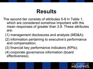 Results
The second tier consists of attributes 5-8 in Table 1,
which are considered somehow important with the
mean responses of greater than 3.9. These attributes
are:
(1) management disclosures and analysis (MD&A);
(2) information pertaining to executive’s performance
and compensation;
(3) financial key performance indicators (KPIs);
(4) corporate governance information (board
effectiveness).
 