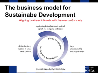 The business model for
Sustainabe Development
Aligning business interests with the needs of society
 