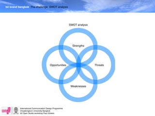 b2 brand bangkok The challenge SWOT analysis




                                                         SWOT analysis




                                                           Strengths




                                        Opportunities                    Threats




                                                          Weaknesses




          International Communication Design Programme
          Chulalongkorn University Bangkok
          b2 Open Studio workshop Paul Vickers
 