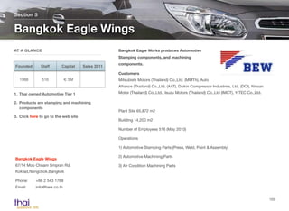 Bangkok Eagle Works produces Automotive
Stamping components, and machining
components.
Customers  
Mitsubishi Motors (Thailand) Co.,Ltd. (MMTh), Auto
Alliance (Thailand) Co.,Ltd. (AAT), Daikin Compressor Industries, Ltd. (DCI), Nissan
Motor (Thailand) Co.,Ltd., Isuzu Motors (Thailand) Co.,Ltd (IMCT), Y-TEC Co.,Ltd.
Plant Site 65,872 m2
Building 14,200 m2
Number of Employees 516 (May 2010)
Operations
1) Automotive Stamping Parts (Press, Weld, Paint & Assembly)
2) Automotive Machining Parts
3) Air Condition Machining Parts
Section 5
AT A GLANCE
1. Thai owned Automotive Tier 1
2. Products are stamping and machining
components
3. Click here to go to the web site
Bangkok Eagle Wings
103
Bangkok Eagle Wings 
67/14 Moo Chuam Smpran Rd.  
Kokfad,Nongchok,Bangkok
Phone:	 +66 2 543 1768  
Email: 	 info@bew.co.th
Founded Staff Capital Sales 2011
1988 516 € 5M
 