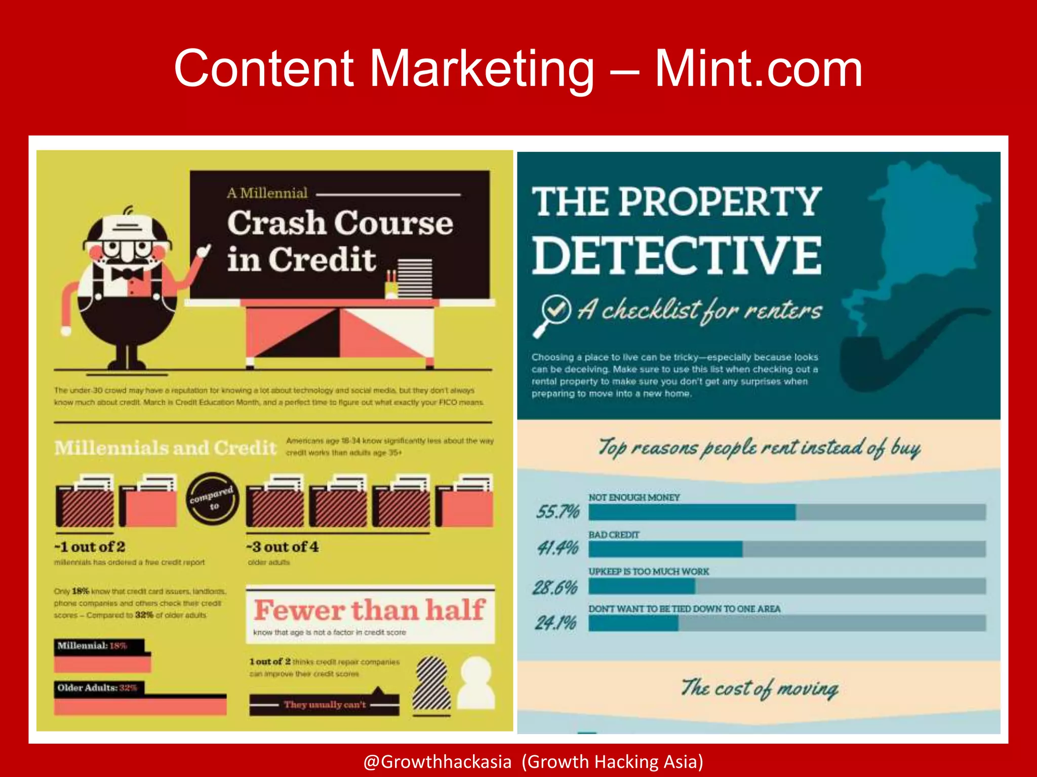 @Growthhackasia (Growth Hacking Asia)
Content Marketing – Mint.com
 