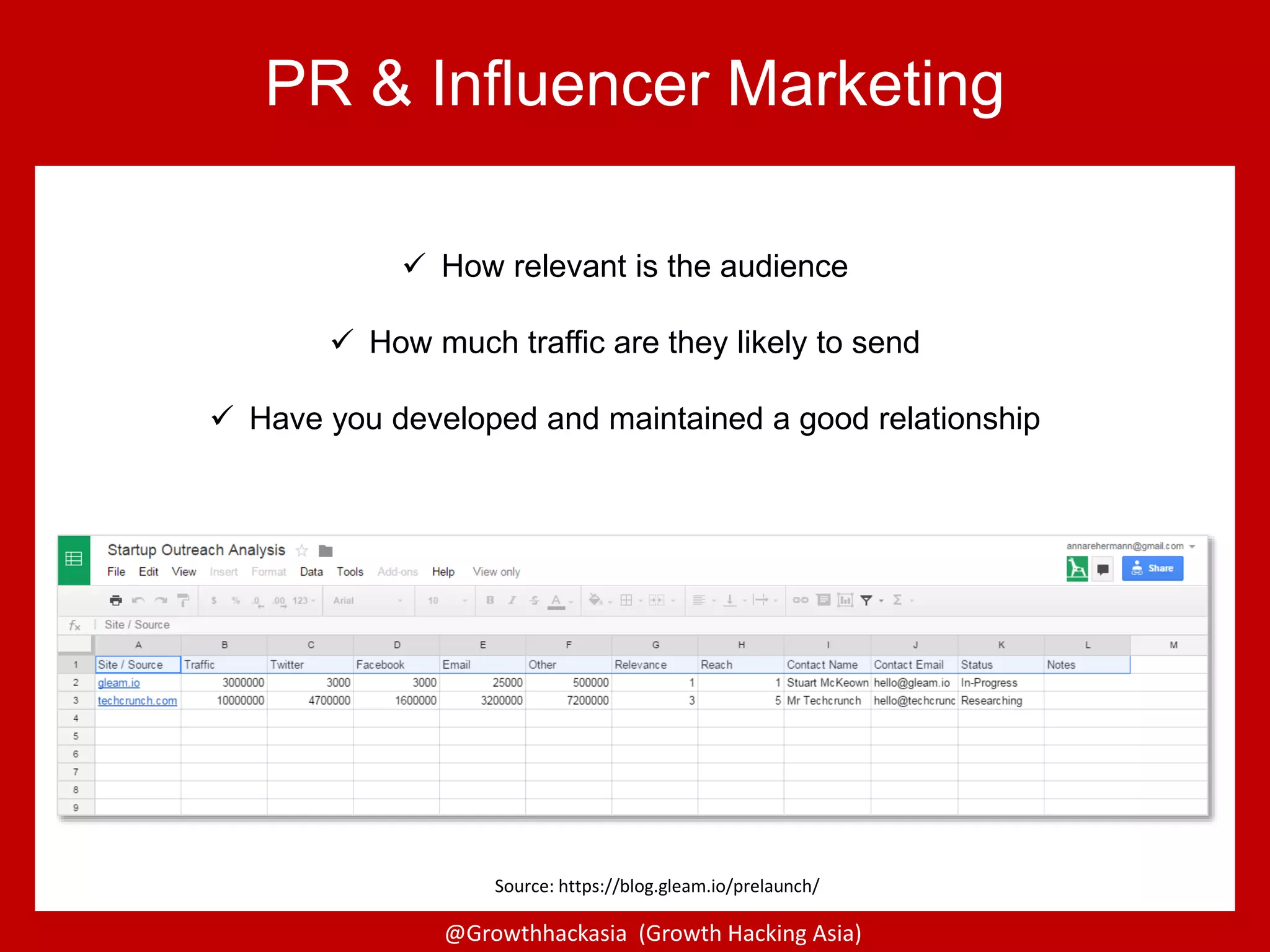 @Growthhackasia (Growth Hacking Asia)
PR & Influencer Marketing
Source: https://blog.gleam.io/prelaunch/
 How relevant is the audience
 How much traffic are they likely to send
 Have you developed and maintained a good relationship
 