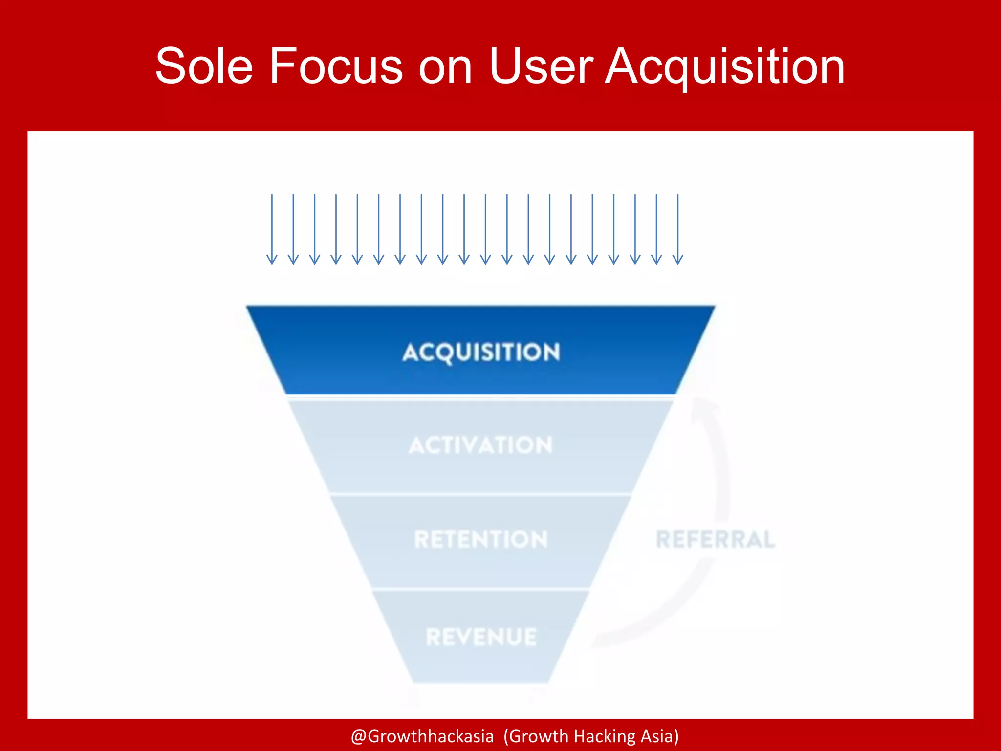 @Growthhackasia (Growth Hacking Asia)
Sole Focus on User Acquisition
 