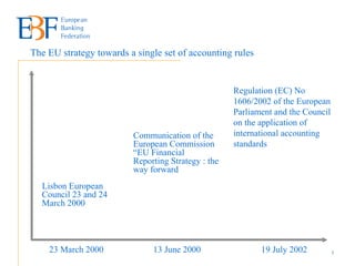 Lisbon European Council 23 and 24 March 2000  Communication of the European Commission “EU Financial Reporting Strategy : the way forward Regulation (EC) No 1606/2002 of the European Parliament and the Council on the application of international accounting standards 23 March 2000 13 June 2000 19 July 2002 The EU strategy towards a single set of accounting rules 