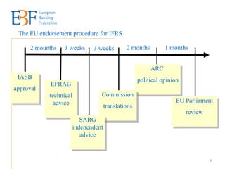 IASB approval EFRAG technical advice ARC  political opinion EU Parliament review 2 mounths 3 weeks Commission translations SARG independent advice The EU endorsement procedure for IFRS 3 weeks 2 months 1 months 