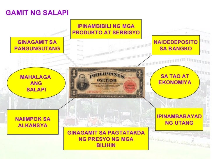 Ang Bangko Sentral Ng Pilipinas