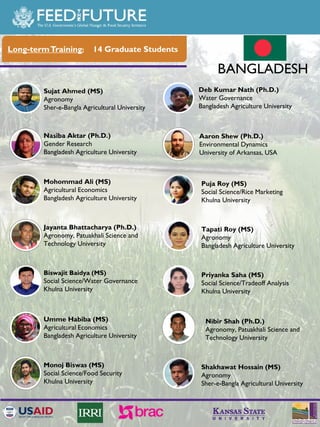 The Feed the Future Sustainable Intensification Innovation Lab activities in Bangladesh