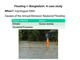 Flooding In Bangladesh: A case study
When? July/August 2004
Causes of the Annual Monsoon Seasonal Flooding:
Natural / Physical Human
Climatic Human Activity
Terrestrial Processes
 