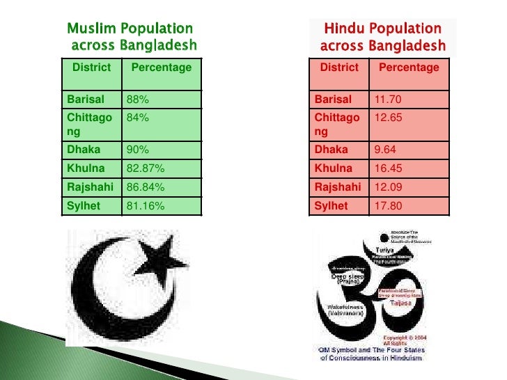Bangladesh