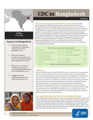HIV/AIDS

CDC in Bangladesh
Factsheet
The Centers for Disease Control and Prevention (CDC) has been

Staffing
4 U.S. Staff

Impact in Bangladesh


17 acute disease outbreak
investigations in collaboration
with the government of
Bangladesh in 2012

collaborating with ICDDR, B (formerly known as the International Centre for
Diarrheal Disease Research, Bangladesh) over the last 40 years—most recently to
strengthen the country’s capacity to detect emerging infectious diseases in human and
animal populations and to provide training and other interventions to host country
partners. A strong collaboration between CDC and the Institute of Epidemiology
Disease Control and Research (IEDCR) within the Bangladesh Ministry of Health and
Family Welfare (MOHFW) has further strengthened the country’s ability to detect and
respond to disease threats. Since 2002, a CDC medical epidemiologist has led the
Centre for Communicable Diseases at ICDDR, B and CDC is currently formally
designating Bangladesh as CDC’s newest Global Disease Detection Center for
enhancing global health security for rapid detection and response to emerging and
reemerging infectious diseases.

Top 10 Causes of Death in Bangladesh
1. Cancer

13%

6. Preterm Birth Complications

4%

2. Lower Respiratory Infections



7. Tuberculosis

3%

26 national influenza

3. Chronic Obstructive

7%

8. Neonatal Encephalopathy

3%

surveillance sites at district and
tertiary care hospitals established
within Bangladesh since 2009



7%

4. Ischemic Heart Disease

6%

9. Diabetes

3%

5. Stroke

5%

10. Cirrhosis

3%

16 sites for avian influenza
surveillance among poultry
workers established within Dhaka
City Live Bird Markets in 2012

 1,055 public health
professionals received short
course trainings since 2011

Pulmonary Disease

Source: GBD Compare (http://viz.healthmetricsandevaluation.org/gbd-compare/), 2010

Influenza
CDC and ICDDR,B, in partnership with IEDCR, conduct surveillance for emergent and
zoonotic strains of influenza and for severe respiratory disease and influenza-like
illness in the general population and in hospitals across Bangladesh. In addition, they
participate in outbreak investigations of respiratory illness and conduct research
studies on seasonal and avian influenza and other respiratory viruses (e.g., estimating
disease burden and mortality through enhanced surveillance, assessing pharmacy
dispensing practices for respiratory illness, developing and evaluating novel
surveillance and diagnostic methods for respiratory diseases, and evaluating the
effectiveness of intervention programs, including the use of influenza vaccine in high
risk populations). Since 2007, CDC has provided resources, training, and technical
support to laboratories at IEDCR and ICDDR-B to strengthen diagnostics capacity for
influenza and other respiratory pathogens.

Emerging Infections and Vaccine Preventable Diseases

CDC conducts public health research to learn more about the transmission and burden
of select pathogens that cause diseases, such as encephalitis, rotavirus, pneumococcal
disease, polio, and viral hepatitis. Additionally, CDC assignees assist government staff
on effective outbreak investigation techniques and guide them on how to effectively
respond to public health threats. Study results inform Bangladesh policy makers and
help them reach decisions about introducing vaccines and other interventions to most
effectively reduce burden of disease in the country.
Center for Global Health
Centers for Disease Control and Prevention

 