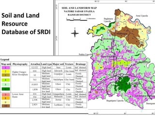 Soil and Land
Resource
Database of SRDI
 