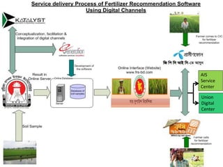 AIS
Service
Center
Union
Digital
Center
 