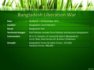 Bangladesh Liberation War
Date 26 March – 16 December 1971
Location Bangladesh ( East Pakistan)
Result Bangladesh Win
Territorial changes East Pakistan secedes from Pakistan and becomes Bangladesh
Commanders M. A. G. Osmani, J.“. Aurora & other’s Ba gladesh
A.A.K. Niazi, Rao Farman Ali & other’s Pakista
Strength Bangladesh Forces & Indian Forces : 675,000
Pakistani Forces: 480,000
 