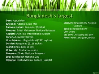 Bangladesh's largest
Dam: Kaptai dam
Jute mill: Adamjee Jute Mill
Railway station: Kamlapur (Dhaka)
Mosque: Baitul Mukarram National Mosque
Airport: Shah Jalal International Airport
Park: Suhrawardy Udyan
Upazila(Area) : Baghaichori (1981 sq km)
District: Rangamati (6116 sq km)
Island: Bhola (386 sq km)
University: Dhaka University
Museum: Dhaka National Museum
Zoo: Bangladesh National Zoo
Hospital: Dhaka Medical College Hospital
Stadium: Bangabandhu National
Stadium
Bank: Bangladesh Bank
City: Dhaka
Sea port: Chittagong sea port
Hotel: Hotel Sonargaon, Dhaka
 