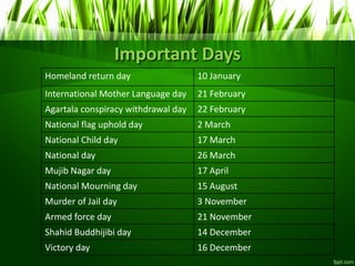 Important Days
Homeland return day 10 January
International Mother Language day 21 February
Agartala conspiracy withdrawal day 22 February
National flag uphold day 2 March
National Child day 17 March
National day 26 March
Mujib Nagar day 17 April
National Mourning day 15 August
Murder of Jail day 3 November
Armed force day 21 November
Shahid Buddhijibi day 14 December
Victory day 16 December
 