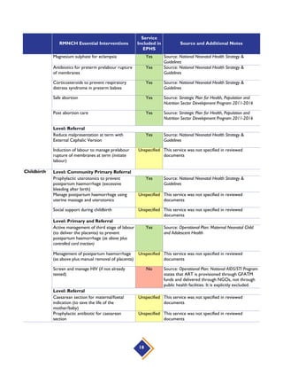 RMNCH Essential Interventions
Service
Included in
EPHS
Source and Additional Notes
Kangaroo mother care for preterm
(premature) and for less than 2000g
babies
Yes
Source: National Neonatal Health Strategy &
Guidelines
Extra support for feeding small and
preterm babies Yes
Source: National Neonatal Health Strategy &
Guidelines
Management of newborns with jaundice
(“yellow” newborns) Yes
Source: National Neonatal Health Strategy &
Guidelines
Initiate prophylactic antiretroviral therapy
for babies exposed to HIV
No
Source: Operational Plan: National AIDS/STI
Program states that ART is provisioned through
GFATM funds and delivered through NGOs, not
through public health facilities. It is explicitly
excluded.
Level: Referral
Presumptive antibiotic therapy for
newborns at risk of bacterial infection Yes
Source: National Neonatal Health Strategy &
Guidelines
Use of surfactant (respiratory medication)
to prevent respiratory distress syndrome
in preterm babies
Unspecified
This service was not specified in reviewed
documents
Continuous positive airway pressure
(CPAP) to manage babies with respiratory
distress syndrome
Unspecified
This service was not specified in reviewed
documents
Case management of neonatal sepsis,
meningitis and pneumonia Yes
Source: Operational Plan: Maternal Neonatal Child
and Adolescent Health
Infancy and
Childhood
Level: Community Primary Referral
Exclusive breastfeeding for 6 months Yes Source: Operational Plan: National Nutrition Services
Continued breastfeeding and
complementary feeding from 6 months Yes
Source: Operational Plan: National Nutrition Services
Prevention and case management of
childhood malaria Yes
Source: Operational Plan: Community-based Health
Care
Vitamin A supplementation from 6 months
of age
Yes
Source: Operational Plan: National Nutrition Services
Routine immunization plus H. influenzae,
meningococcal, pneumococcal and
rotavirus vaccines
No
Source: Operational Plan: Maternal Neonatal Child
and Adolescent Health explicitly states that rota
virus, and pneumococcal vaccines are not yet
included.
Management of severe acute malnutrition Yes Source: Operational Plan: National Nutrition Services
Case management of childhood
pneumonia
Yes
Source: Operational Plan: Maternal Neonatal Child
and Adolescent Health
18
 
