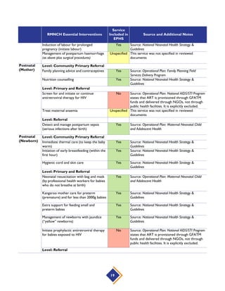 RMNCH Essential Interventions
Service
Included in
EPHS
Source and Additional Notes
Case management of diarrhoea
Yes
Source: Operational Plan: Maternal Neonatal Child
and Adolescent Health
Level: Primary and Referral
Comprehensive care of children infected
with, or exposed to, HIV
No
Source: Operational Plan: National AIDS/STI
Program states that ART is provisioned through
GFATM funds and delivered through NGOs, not
through public health facilities. It is explicitly
excluded.
Level: Referral
Case management of meningitis
Unspecified
This service was not specified in reviewed
documents
Across the
continuum of
care
Level: Community Strategies
Home visits for women and children
across the continuum of care Yes
Source: Operational Plan: Community-based Health
Care
Women’s groups
Yes
Source: Operational Plan: Community-based Health
Care
19
 