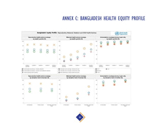 ANNEX C: BANGLADESH HEALTH EQUITY PROFILE
21
 