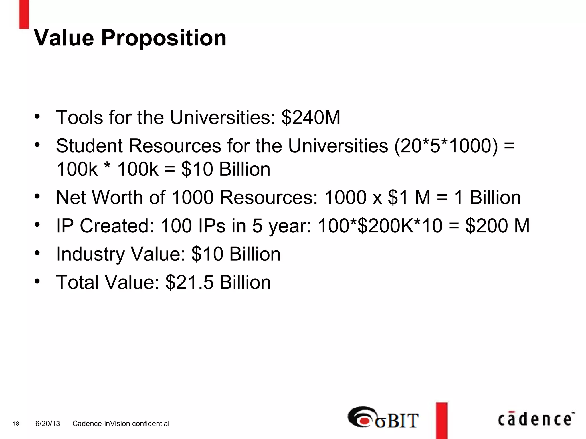 Value Proposition
• Tools for the Universities: $240M
• Student Resources for the Universities (20*5*1000) =
100k * 100k = $10 Billion
• Net Worth of 1000 Resources: 1000 x $1 M = 1 Billion
• IP Created: 100 IPs in 5 year: 100*$200K*10 = $200 M
• Industry Value: $10 Billion
• Total Value: $21.5 Billion
6/20/13 Cadence-inVision confidential18
 