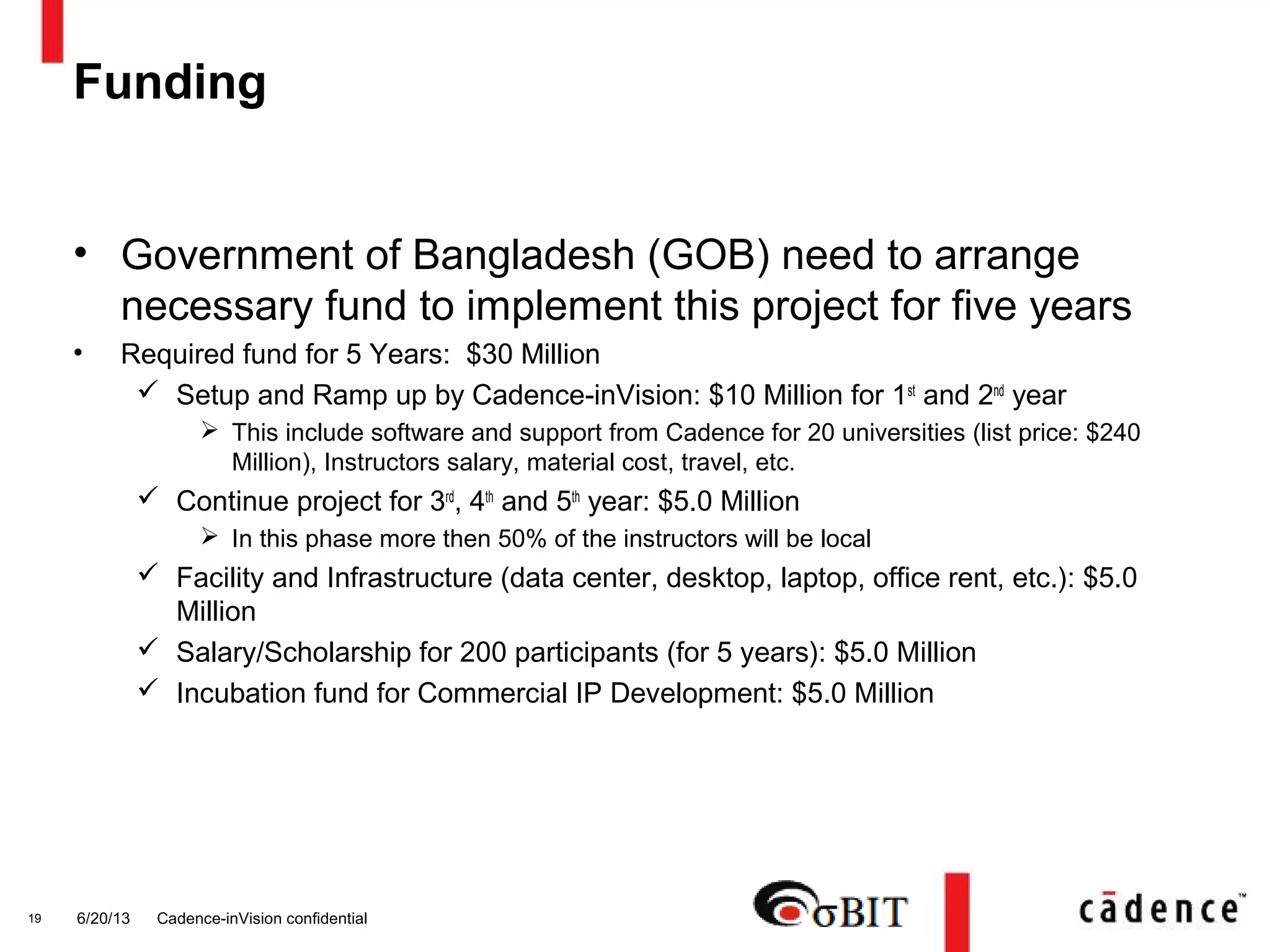 Funding
• Government of Bangladesh (GOB) need to arrange
necessary fund to implement this project for five years
• Required fund for 5 Years: $30 Million
 Setup and Ramp up by Cadence-inVision: $10 Million for 1st
and 2nd
year
 This include software and support from Cadence for 20 universities (list price: $240
Million), Instructors salary, material cost, travel, etc.
 Continue project for 3rd
, 4th
and 5th
year: $5.0 Million
 In this phase more then 50% of the instructors will be local
 Facility and Infrastructure (data center, desktop, laptop, office rent, etc.): $5.0
Million
 Salary/Scholarship for 200 participants (for 5 years): $5.0 Million
 Incubation fund for Commercial IP Development: $5.0 Million
6/20/13 Cadence-inVision confidential19
 