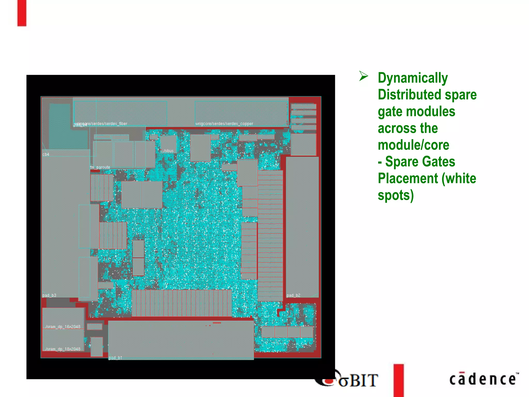  Dynamically
Distributed spare
gate modules
across the
module/core
- Spare Gates
Placement (white
spots)
Spare Gate Strategy
 