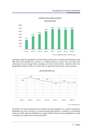 Bangladesh investment-handbook | PDF