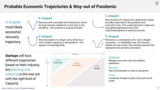 Y-shaped
Non recovery of a decay into a depression, driven
by failed responses to the pandemic and
economic crisis. This w...