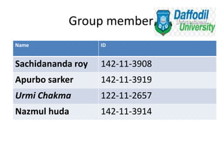 Group member
Name ID
Sachidananda roy 142-11-3908
Apurbo sarker 142-11-3919
Urmi Chakma 122-11-2657
Nazmul huda 142-11-3914
 