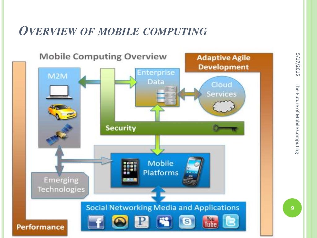 The future of mobile computing