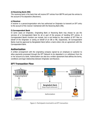 Bangladesh Automated Clearing House | PDF