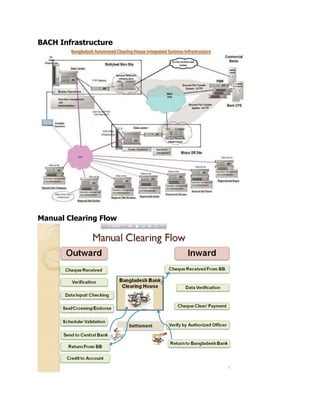 Bangladesh Automated Clearing House | PDF
