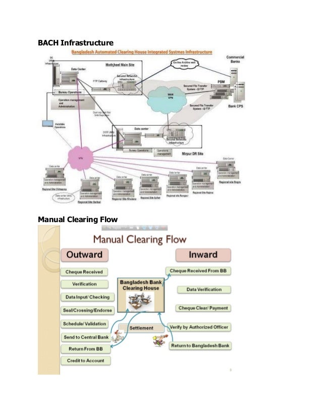 automated clearing house