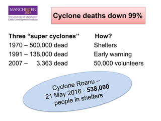 Cyclone deaths down 99%
Three “super cyclones” How?
1970 – 500,000 dead Shelters
1991 – 138,000 dead Early warning
2007 – 3,363 dead 50,000 volunteers
 