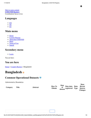 11/15/2018 Bangladesh | COD-FOD Registry
file:///K:/DATA/DATA%20(GIS)/LGED_Data%20(INet)/_web/Bangladesh%20%20%20COD-FOD%20Registry.htm 1/8
Skip to main content
COD-FOD Registry
Coordination Saves Lives
Languages
EN
FR
ES
Main menu
Home
Country/Region
About the COD/FOD
Share
Terms of Use
Search
Secondary menu
Login
You are here:
You are here
Home » Country/Region » Bangladesh
Bangladesh
Common Operational Datasets
Administrative Boundaries
Category Title Abstract
How To
Obtain
Date
of
dataset
Date data
registered
Data
Type
Most
Recent
Known
Changes
 