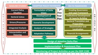 Bangladesh Delta Plan | PDF