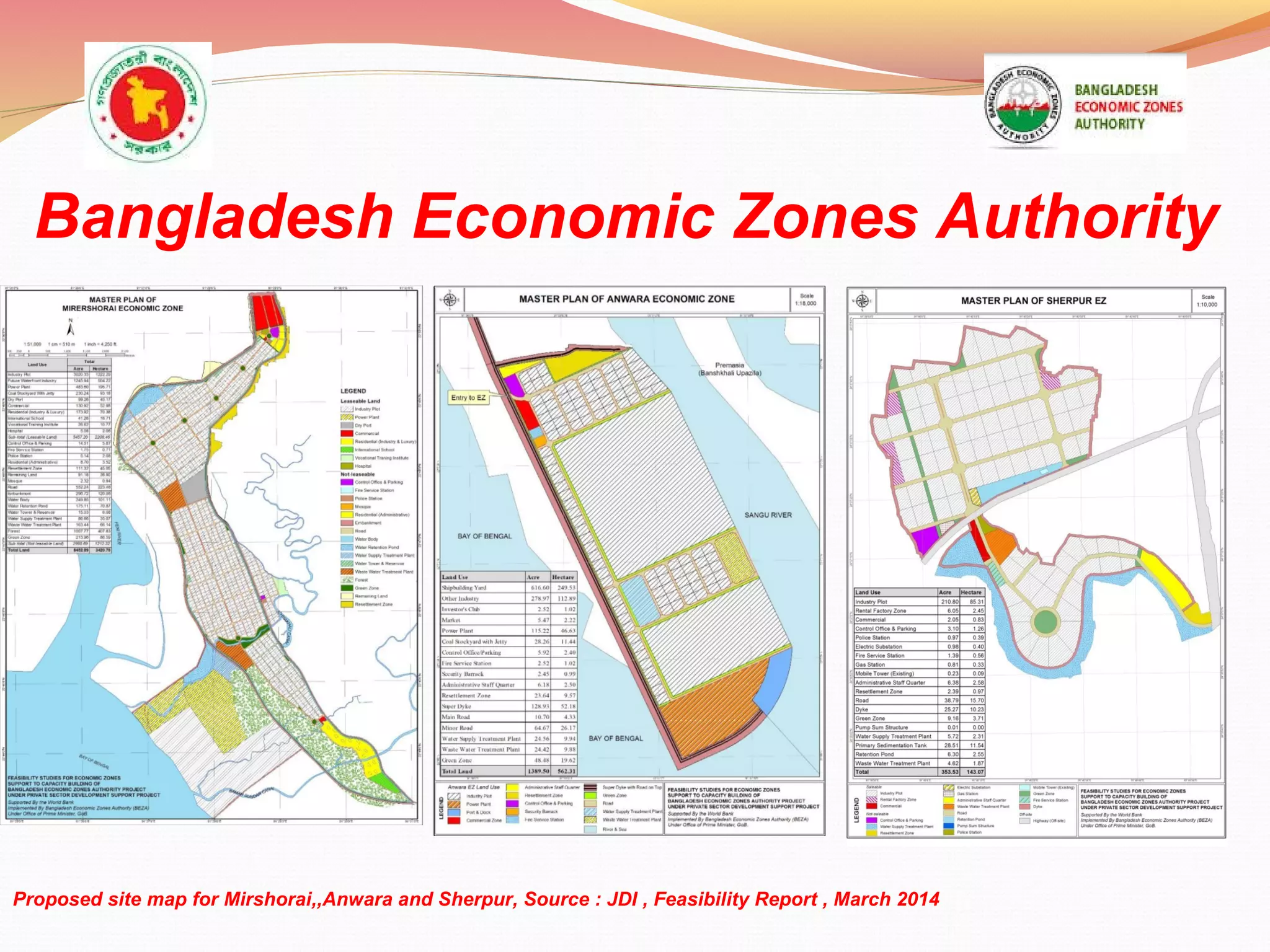 Bangladesh Economic Zones Authority and Proejct of BEZA | PPT