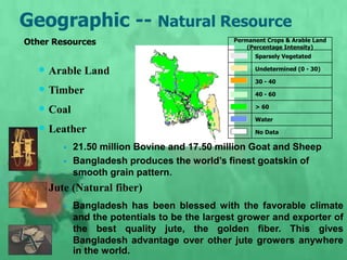  Arable Land
 Timber
 Coal
 Leather
 21.50 million Bovine and 17.50 million Goat and Sheep
 Bangladesh produces the world’s finest goatskin of
smooth grain pattern.
 Jute (Natural fiber)
 Bangladesh has been blessed with the favorable climate
and the potentials to be the largest grower and exporter of
the best quality jute, the golden fiber. This gives
Bangladesh advantage over other jute growers anywhere
in the world.
Geographic -- Natural Resource
No Data
Water
> 60
40 - 60
30 - 40
Undetermined (0 - 30)
Sparsely Vegetated
Permanent Crops & Arable Land
(Percentage Intensity)
Other Resources
 