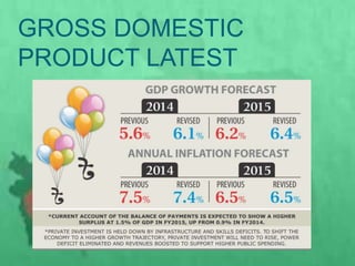 GROSS DOMESTIC
PRODUCT LATEST
 