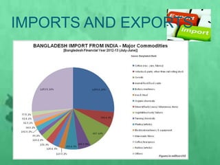 IMPORTS AND EXPORTS
 