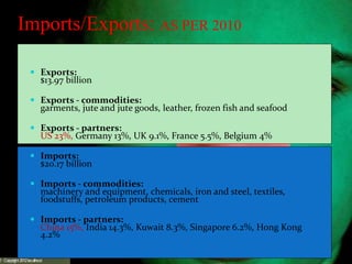 Imports/Exports: AS PER 2010
 Exports:
$13.97 billion
 Exports - commodities:
garments, jute and jute goods, leather, frozen fish and seafood
 Exports - partners:
US 23%, Germany 13%, UK 9.1%, France 5.5%, Belgium 4%
 Imports:
$20.17 billion
 Imports - commodities:
machinery and equipment, chemicals, iron and steel, textiles,
foodstuffs, petroleum products, cement
 Imports - partners:
China 15%, India 14.3%, Kuwait 8.3%, Singapore 6.2%, Hong Kong
4.2%
 