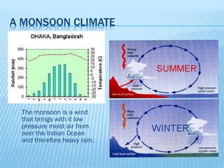    The monsoon is a wind
    that brings with it low
    pressure moist air from
    over the Indian Ocean
    and therefore heavy rain.
 