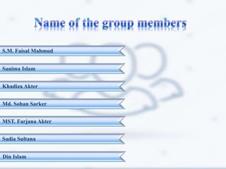 S.M. Faisal Mahmud
Sanima Islam
Khadiza Akter
Md. Sohan Sarker
MST. Farjana Akter
Sadia Sultana
Din Islam
 