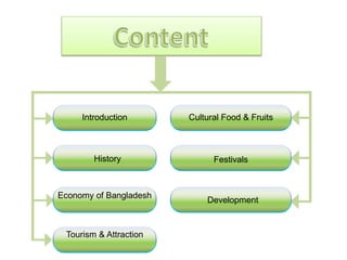 Introduction
History
Economy of Bangladesh
Tourism & Attraction
Cultural Food & Fruits
Festivals
Development
 