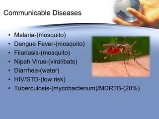 Communicable Diseases
• Malaria-(mosquito)
• Dengue Fever-(mosquito)
• Filariasis-(mosquito)
• Nipah Virus-(viral/bats)
• ...