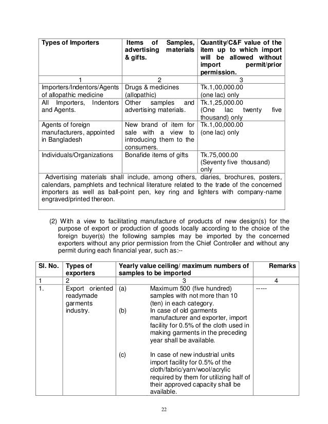export import policies of bangladesh a review for 2009 2012 Trade freedom is one of the components in measuring the import–export embargoes and bans world trade organization, trade policy review, 1995–2012. export import policies of bangladesh a review for 2009 2012 Trade freedom is one of the components in measuring the import–export embargoes and bans world trade organization, trade policy review, 1995–2012.